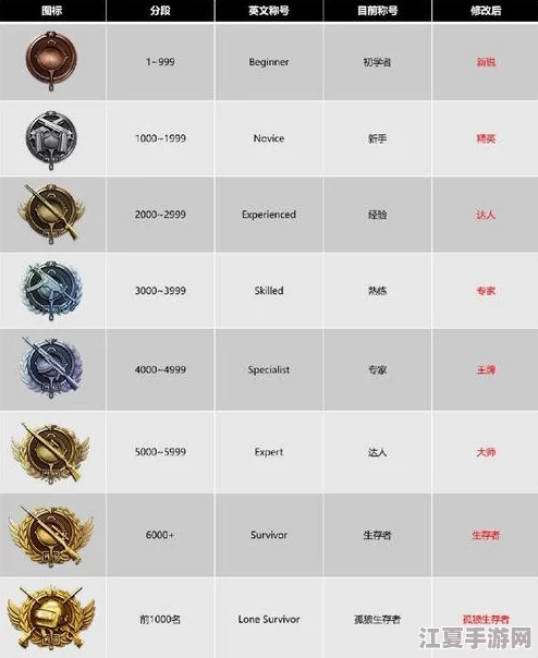 2022英雄联盟段位分布全景：各层级玩家占比深度透视与趋势分析