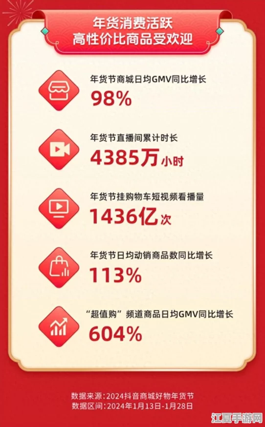 XXXXXL18每79，热门词：抖音、直播带货、网红经济、消费升级