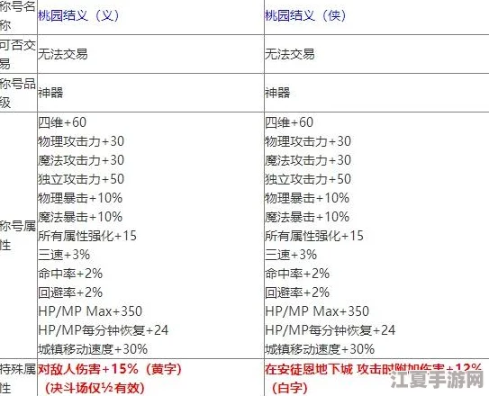 DNF探索：揭秘哪些稀有称号暗藏金币加成福利