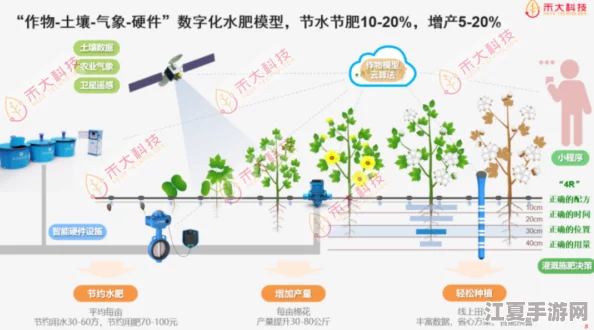 精准灌溉系统hpc的优越性能与应用前景分析，助力农业现代化发展