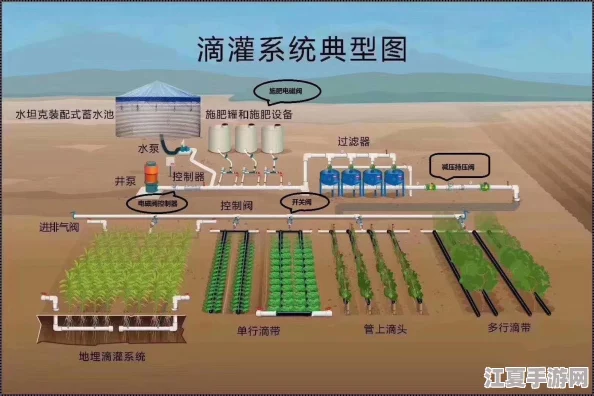 精准灌溉系统hpc的优越性能与应用前景分析，助力农业现代化发展