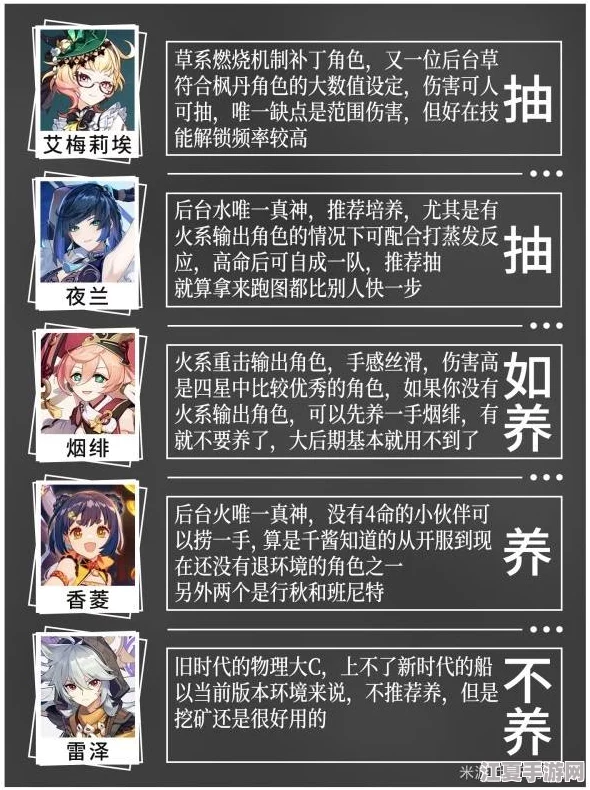 艾梅莉埃调香艺术：角色特性解析与实战应用策略指南