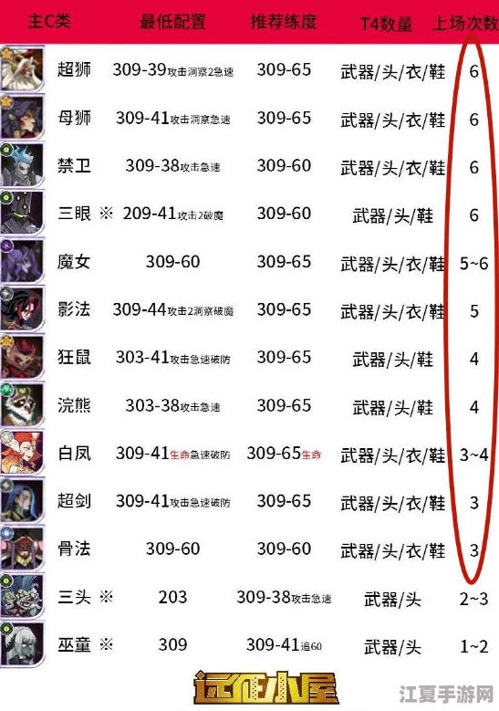 重塑幻想界域：物质与魔法全英雄战力巅峰排行，独家深度评估强者风云录