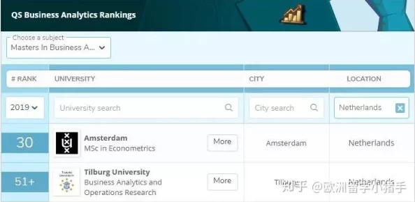 荷兰姓交大大赛最新赛事结果：网友热议赛事精彩时刻与选手表现不容错过