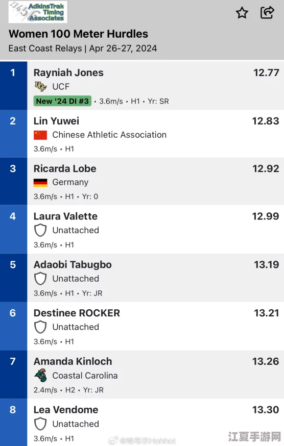 荷兰姓交大大赛最新赛事结果：网友热议赛事精彩时刻与选手表现不容错过