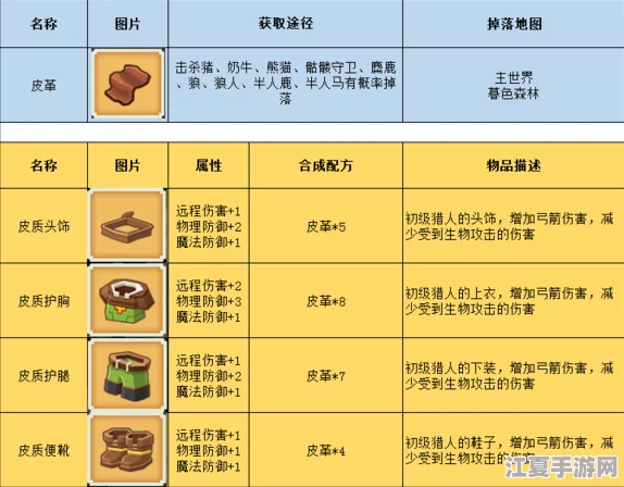 独家揭秘：奶块世界中英勇兜帽的获取之道与全面合成配方指南
