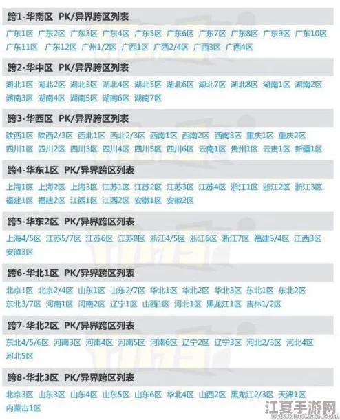 探寻《地下城与勇士》最佳跨区生态：玩家口碑与环境质量综合对比，哪个区域更宜人？