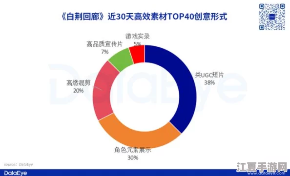 白荆回廊：雪长夏技能效能全面剖析与实战应用潜力评估