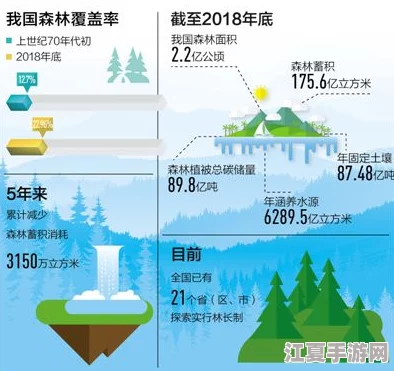 文明VI：森林资源管理策略——精准砍伐，优化城市发展蓝图