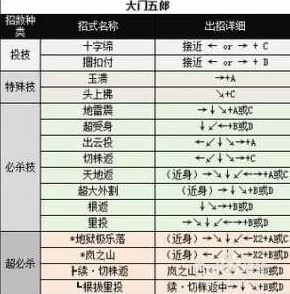 《拳皇97》游戏启动秘籍：掌握关键按键，一键开启格斗盛宴！