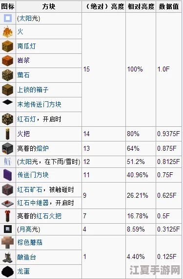 《我的世界》游戏内：从零到一掌握高效火药合成技巧与创意应用策略