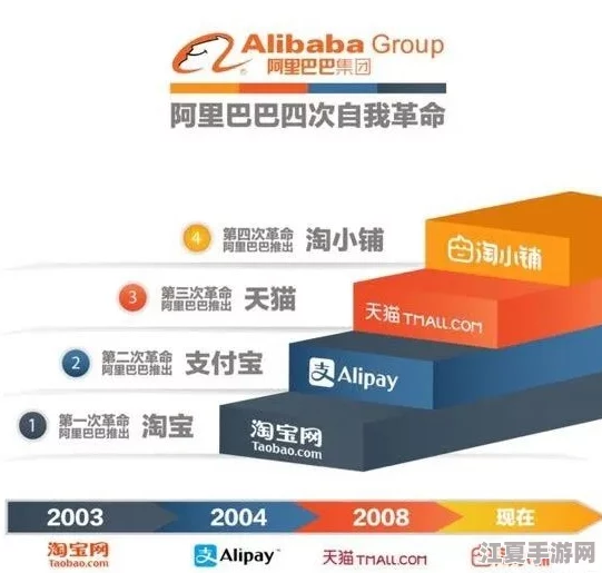 又更又租俄罗斯shopify：细致评价这一全新的电商平台