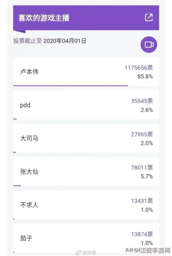 一同看0／1.win，网友称其为“游戏胜负的终极预测神器”