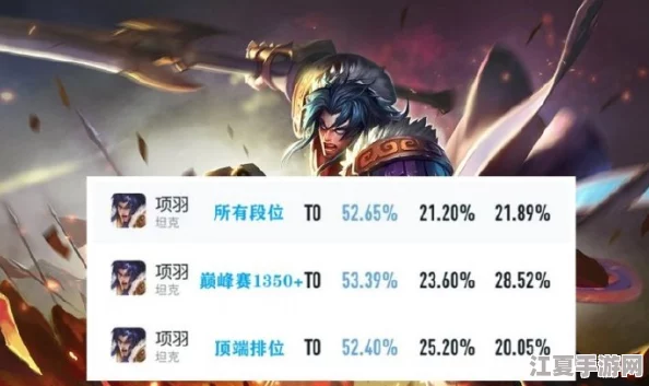 王者荣耀S30赛季项羽专精装新攻略：打造最强战坦的出装与铭文搭配指南
