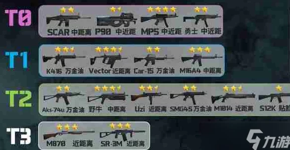 三角洲行动中红狼精英武器配置策略：高效作战搭配与精选推荐指南