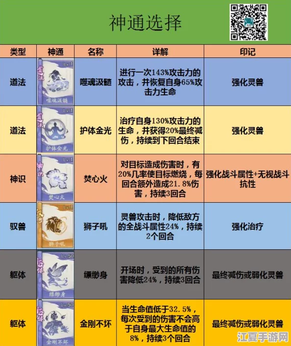 战盟大乱斗：平民玩家如何智选高效道术策略，实战推荐与深度解析指南