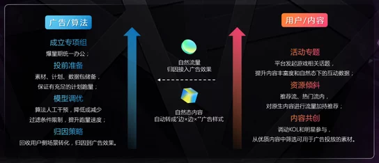 新勇士速成秘籍：如何在未知游戏领域迅速融入并脱颖而出策略指南