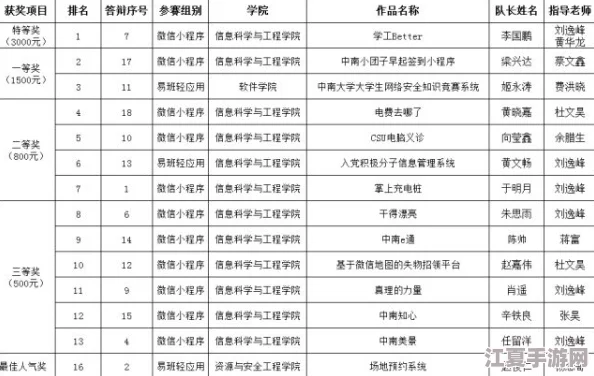 答错一题菊花放一支笔五条悟，用户纷纷表示剧情设定新颖，情节紧凑引人入胜