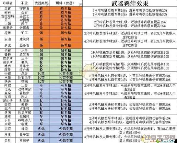 咔叽探险队：终极武器养成指南，全角色毕业装备精选与培养策略分享